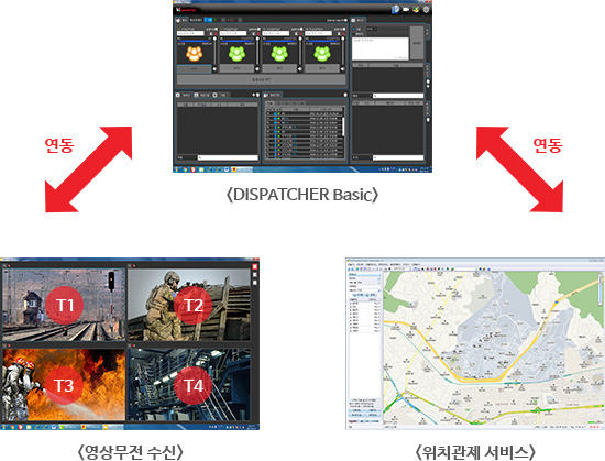 Dispather Basic과 영상무전수신/위치관제 서비스 연동