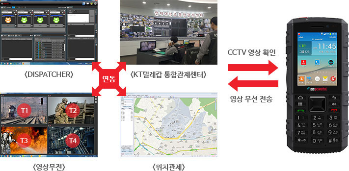 [Dispatcher/KT테레캅 통합관제센터/영상무전/위치관제] 연동 및 CCTV 영상확인, 영상 무선 전송