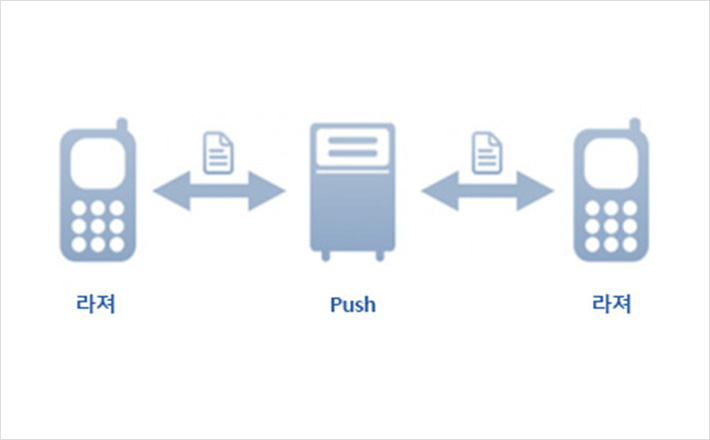 라져 ↔ Push ↔ 라져